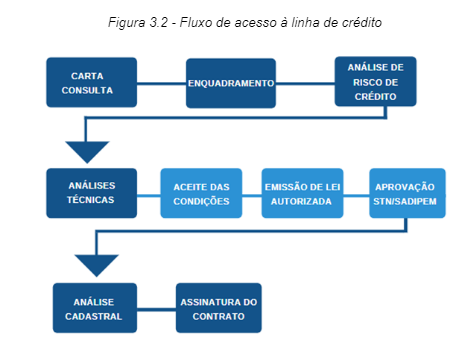 Investimentos Marco do Saneamento - Privados e Internacionais - Boletim do  Saneamento